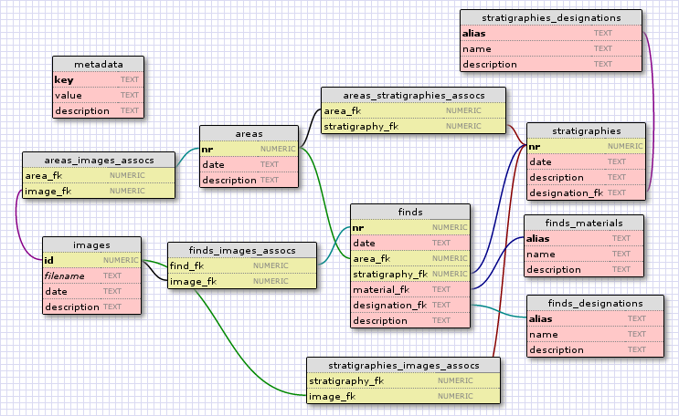 Proposal of database structure